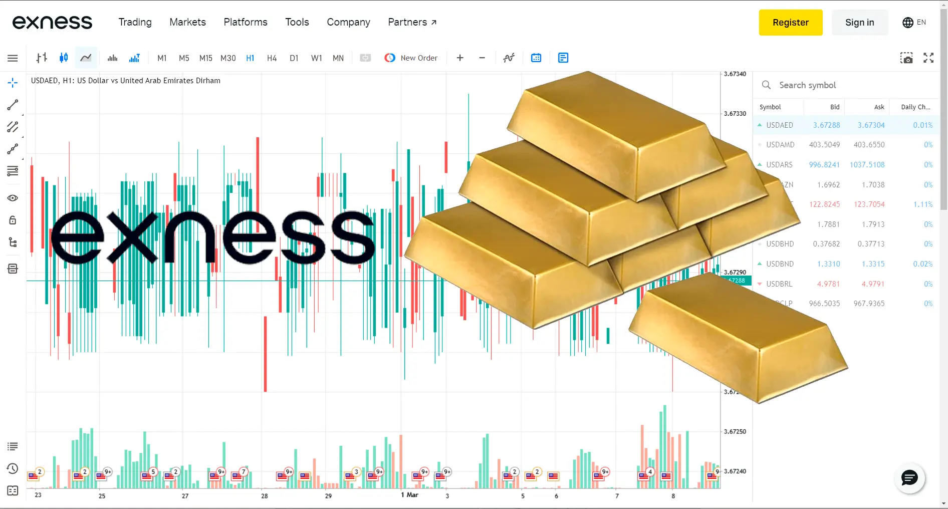 Exness 交易平台，带有黄金图标和标志